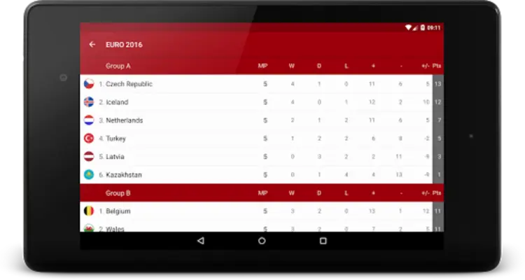 WC 2022 android App screenshot 4